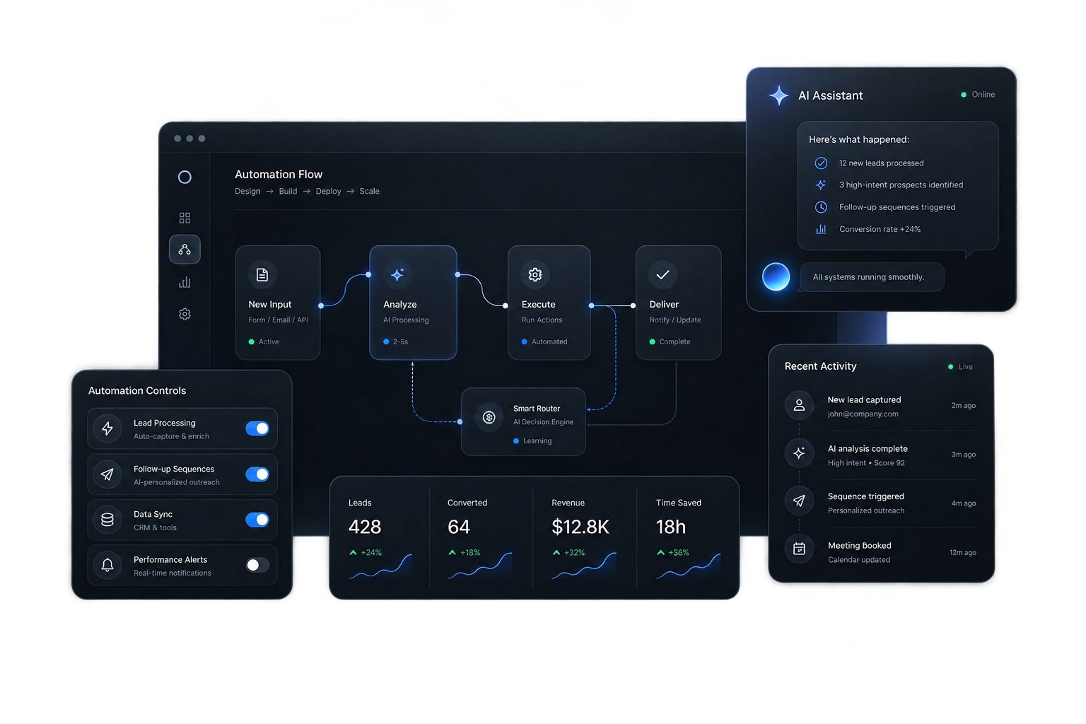 Interfaccia AI e automazioni