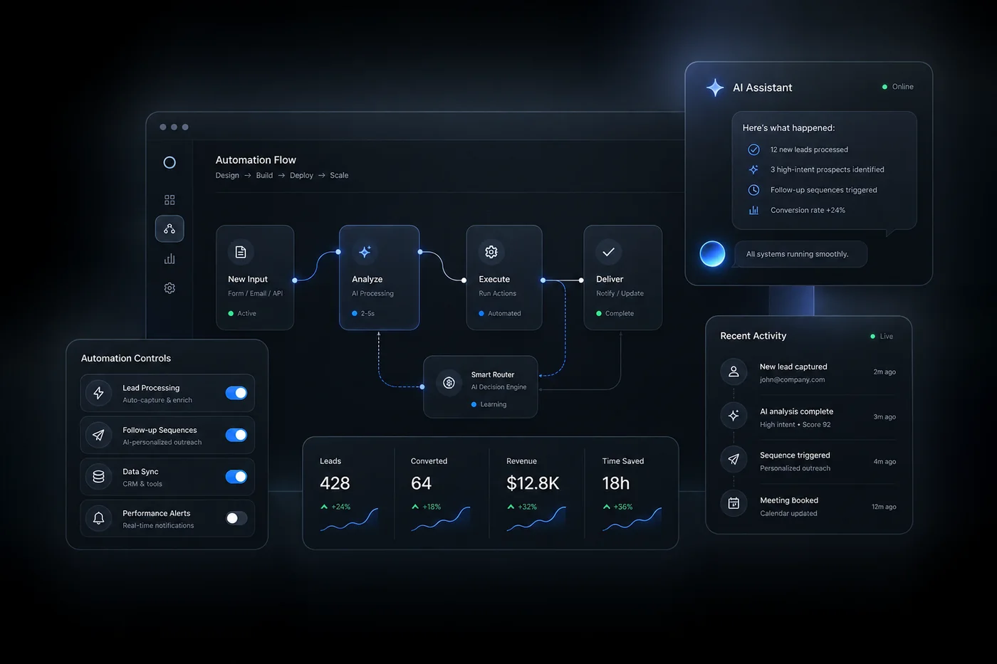 Interfaccia digitale dedicata ad automazioni e controllo dei processi