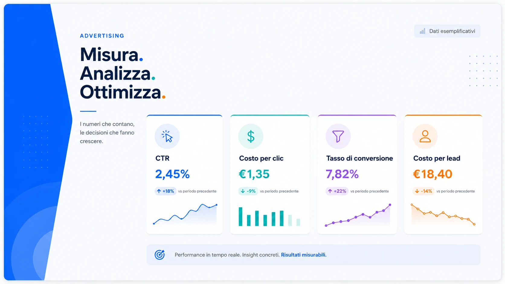 Advertising — dati, risultati e applicazioni