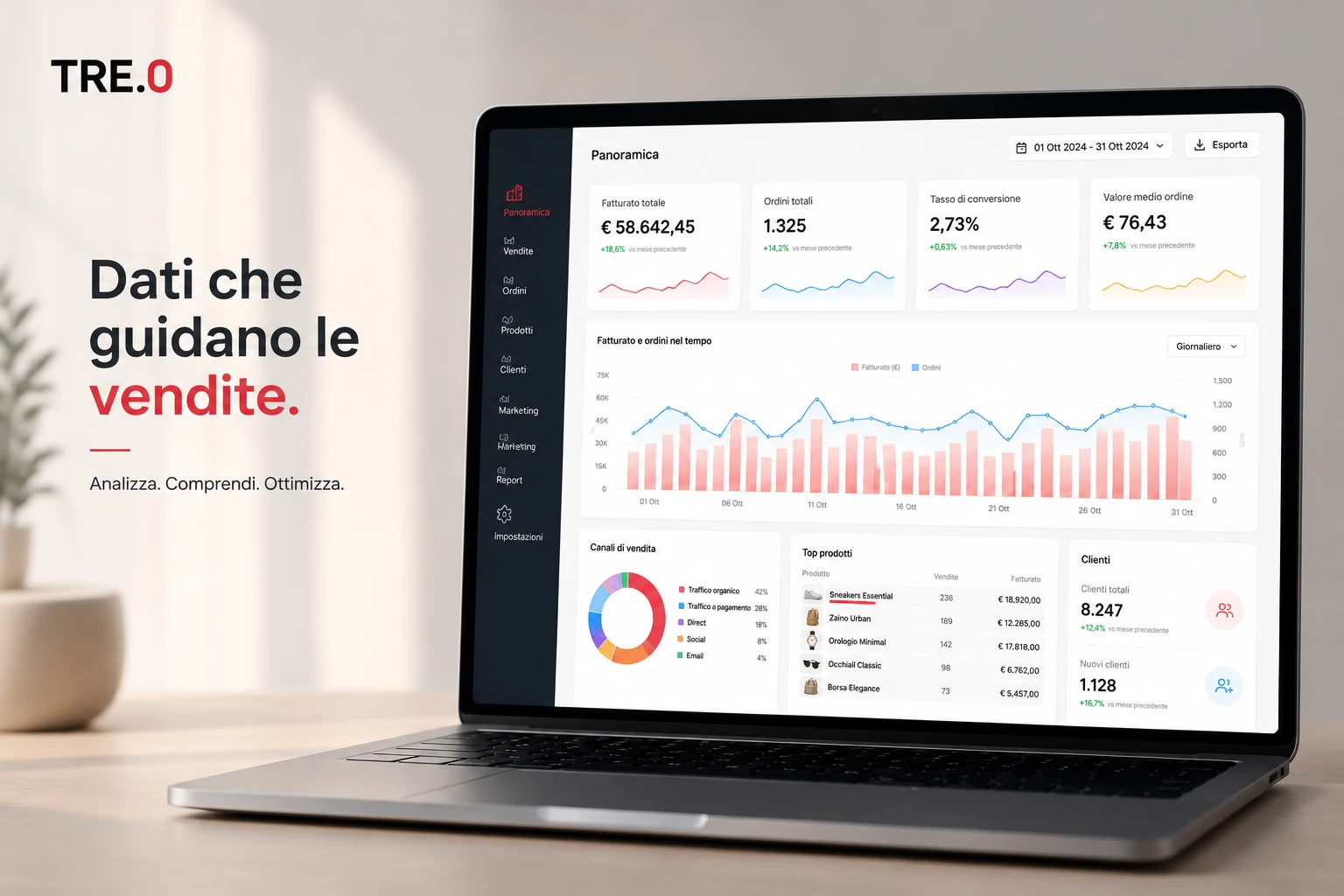E-commerce — dati, risultati e applicazioni