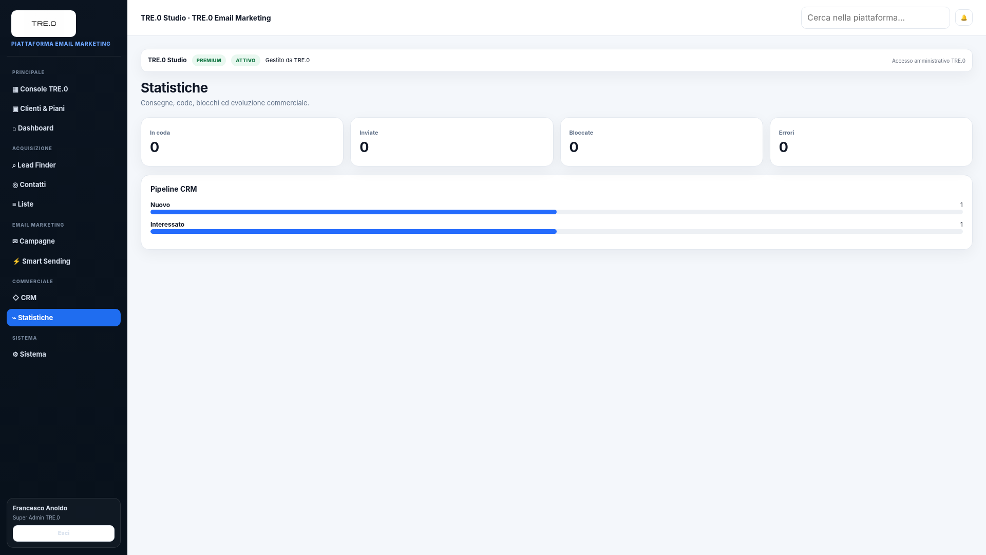 Statistiche TRE.0 Email Marketing